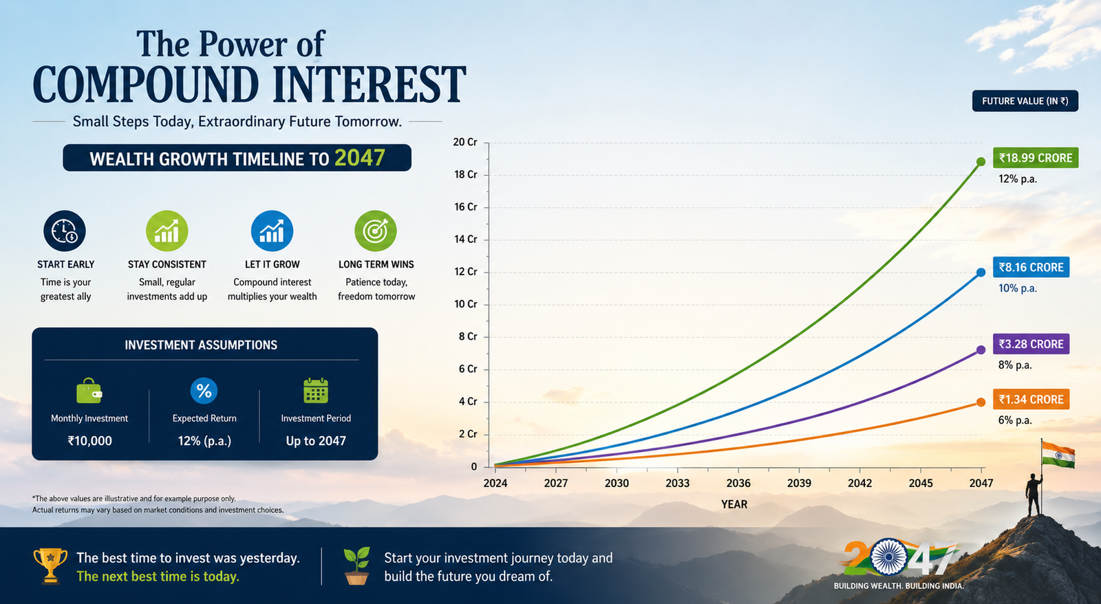 Compound Interest Graph